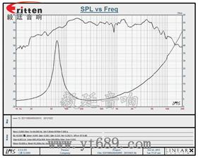 4寸高端品牌重低音喇叭曲线图