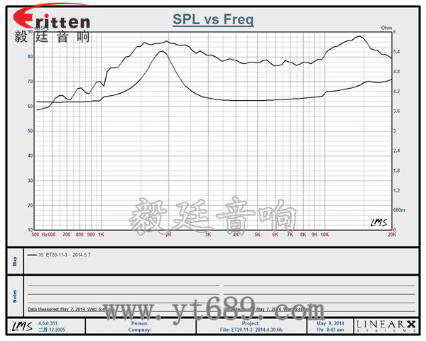 31mm20芯15瓦高音喇叭曲线图 6.5寸75W全频喇叭曲线图