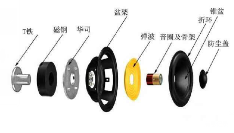 蓝牙音响喇叭 蓝牙音响喇叭