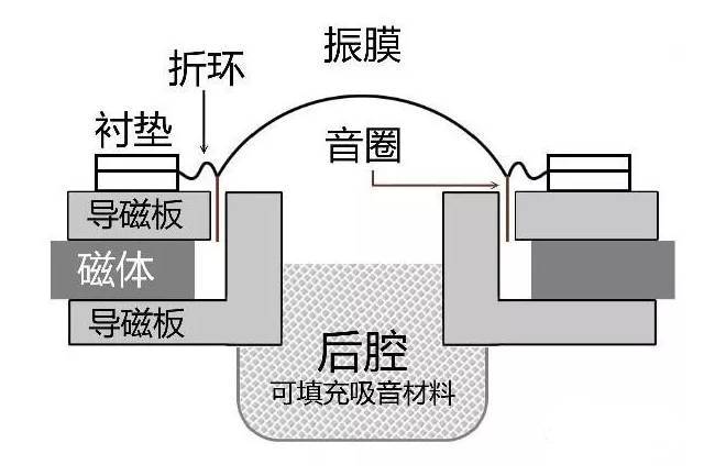 beat365喇叭结构图 (1).jpeg