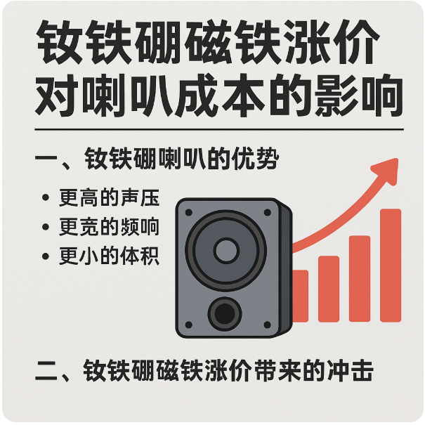 钕铁硼喇叭