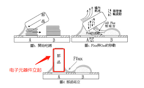 立碑现象出现的过程 立碑现象出现的过程